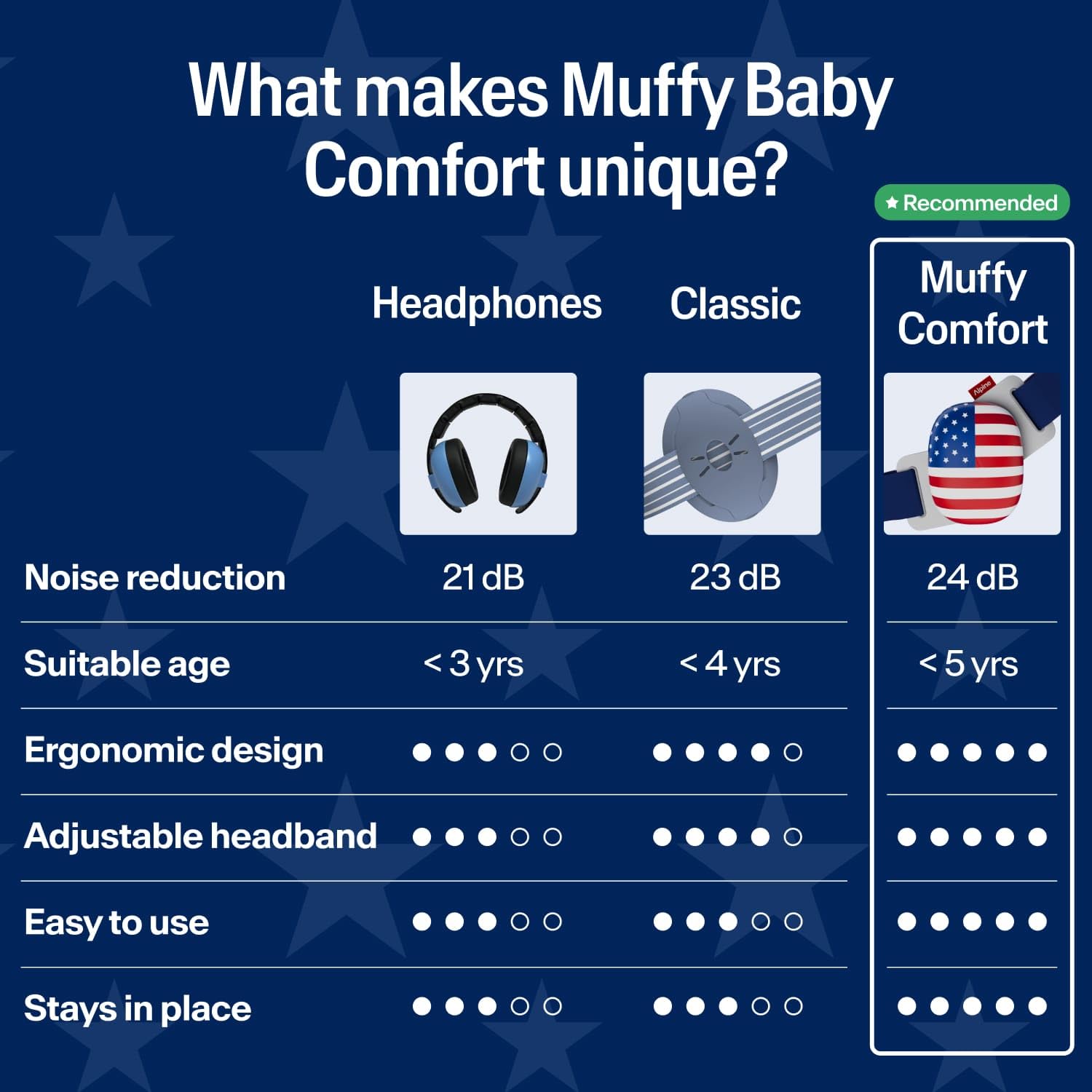 Alpine Muffy Baby Ear Muffs Noise Protection | Toddler Ear Protection