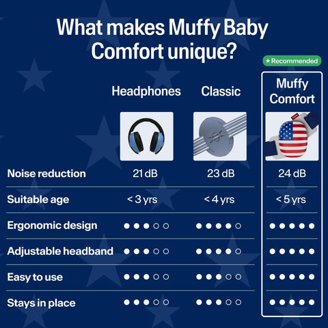 Alpine Muffy Baby Ear Muffs Noise Protection | Toddler Ear Protection