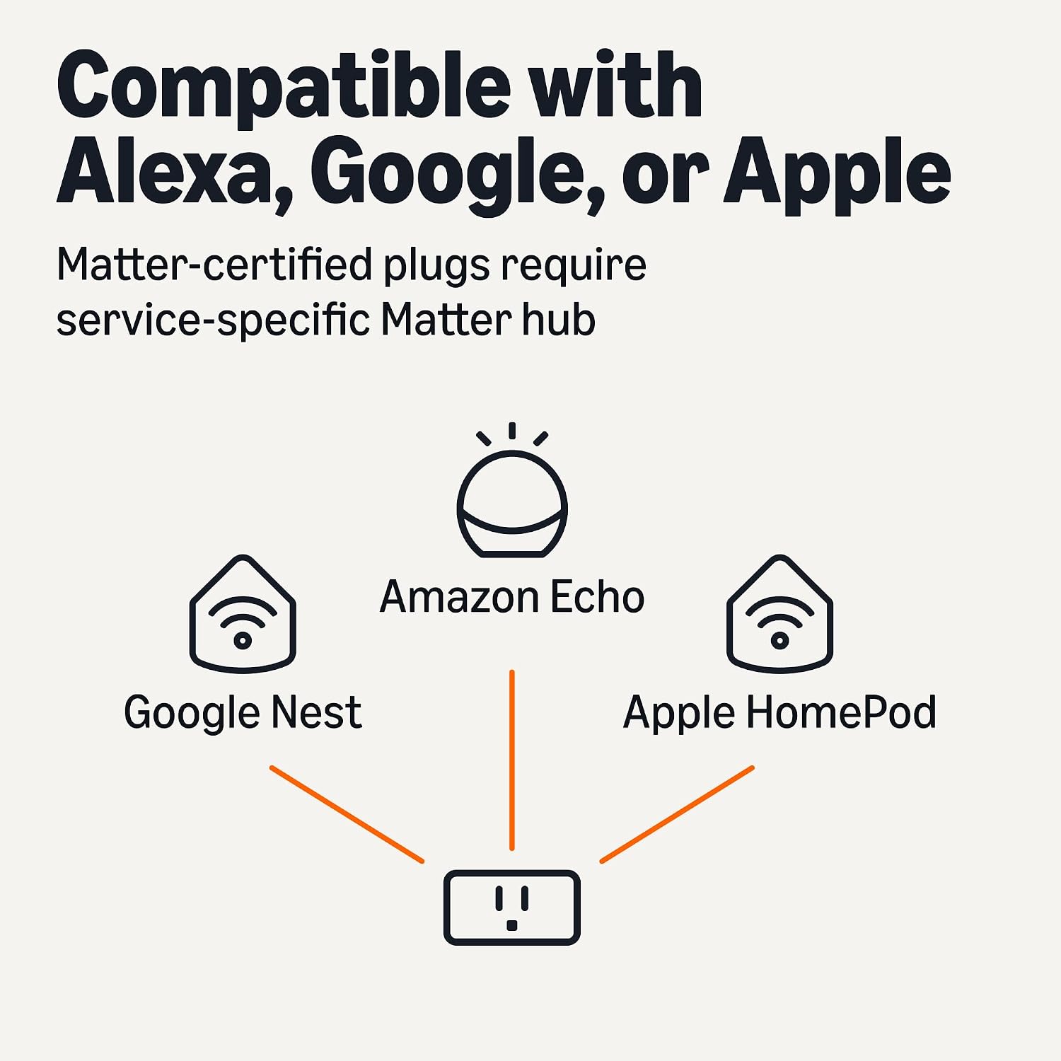 Amazon Basics Smart Plug, Matter Compatible, Works with Amazon Alexa, Google Home, Apple HomeKit, Compact Design, Schedule, Matter Hub Required, 2.4 GHz Wi-Fi Only, White