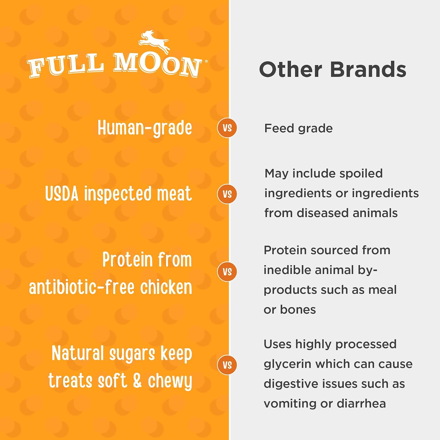 Full Moon® Essential Chicken Savory Bites Dog Treats 16 oz