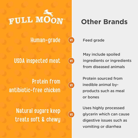 Full Moon® Essential Chicken Savory Bites Dog Treats 16 oz