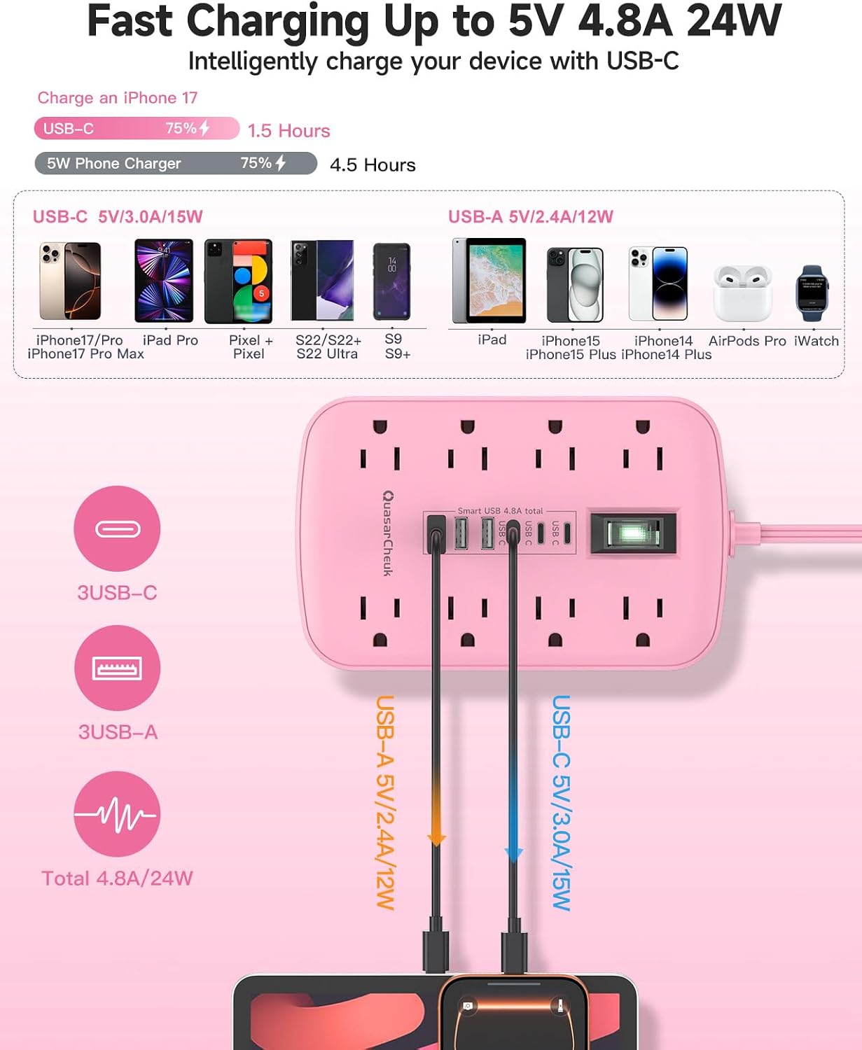 Pink Extension Cord with Surge Protector, 5 FT Flat Plug Power Strip