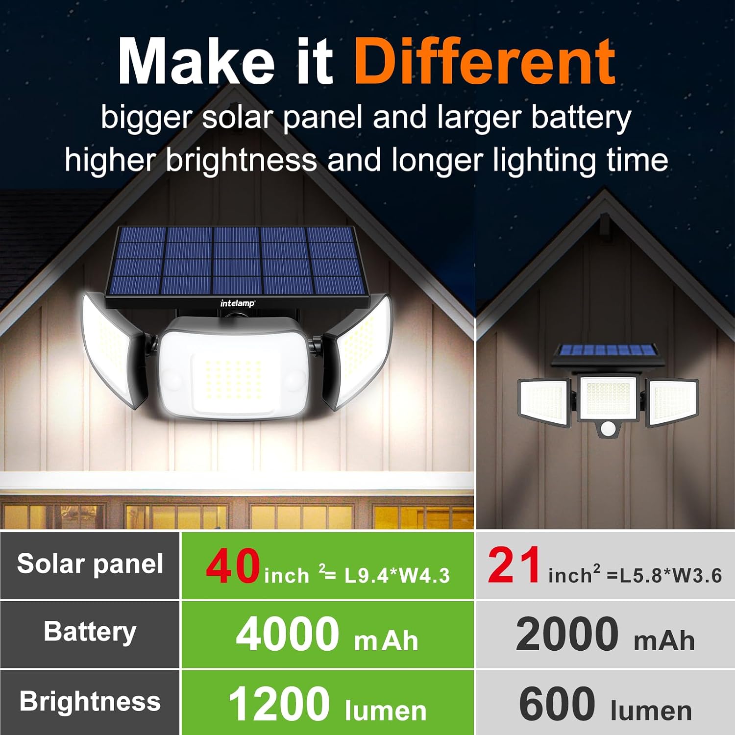 intelamp Solar Outdoor Lights, Motion Sensor with Dual Sensors Waterproof