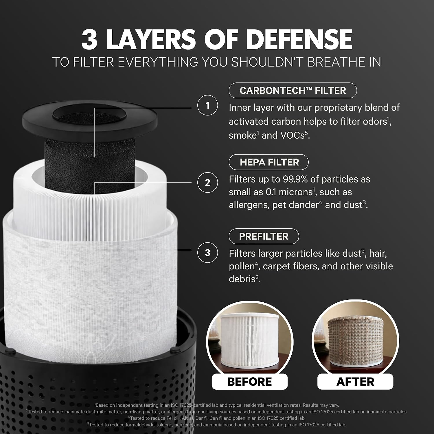 PuroAir 240 Replacement Filter - Genuine 240 Filter Replacement (2PK)