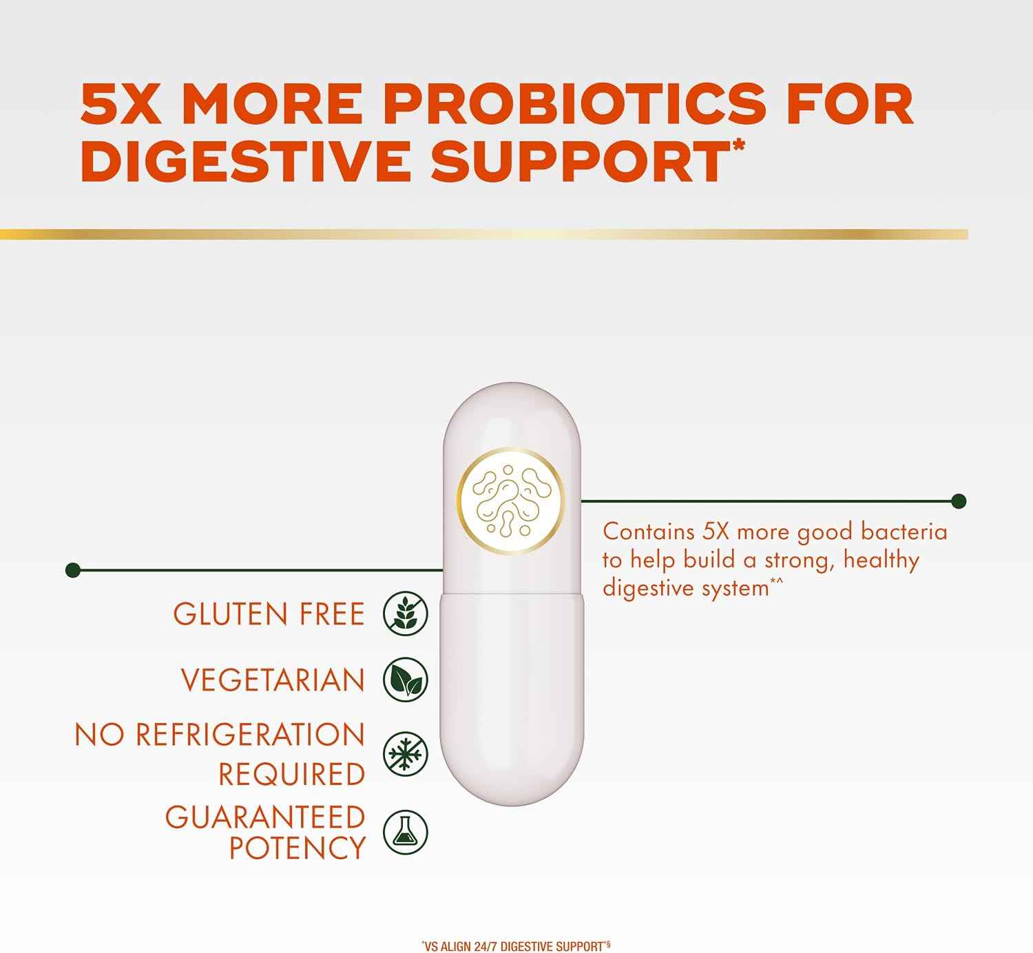 Align Probiotic Extra Strength, Probiotics for Women and Men, #1 Doctor Recommended Brand‡, 5X More Good Bacteria to Help Support a Healthy Digestive System*, 21 Capsules