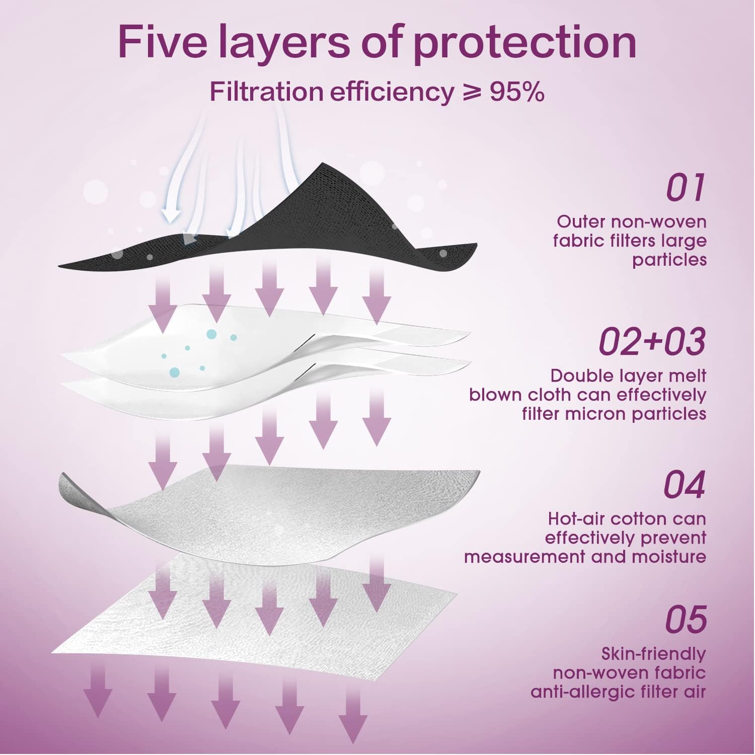 Miuphro KN95 Face Mask 25 Pack, 5-Layers Breathable KN95 Masks