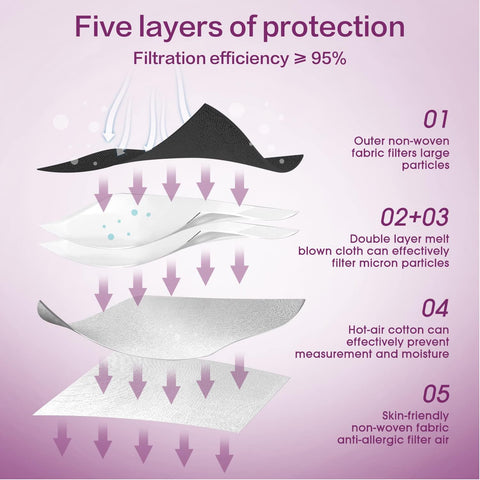 Miuphro KN95 Face Mask 25 Pack, 5-Layers Breathable KN95 Masks