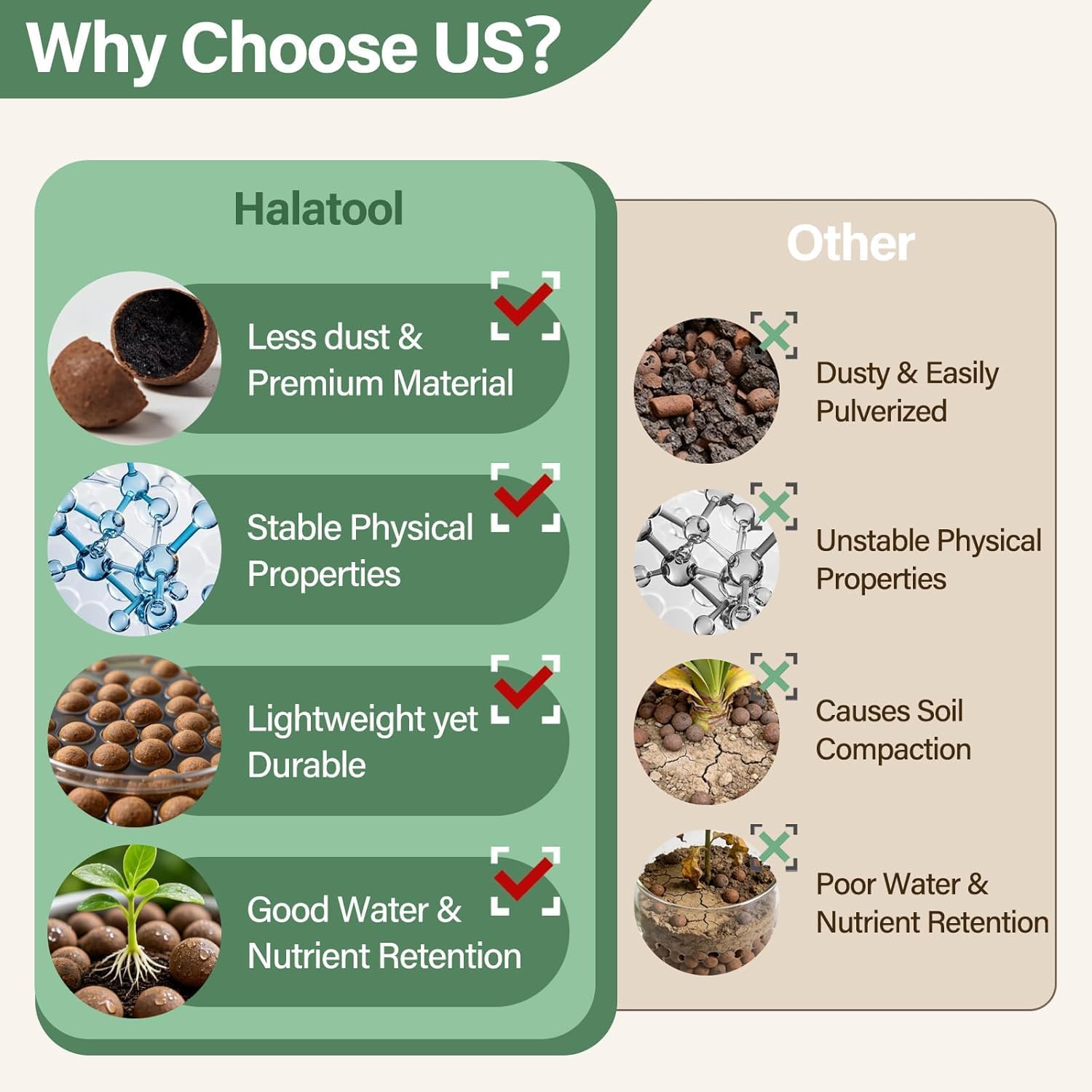 Halatool 2LB Leca Clay Pebbles for Plants, 4-16mm Hydro Balls for Drainage