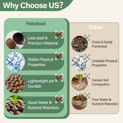 Halatool 2LB Leca Clay Pebbles for Plants, 4-16mm Hydro Balls for Drainage