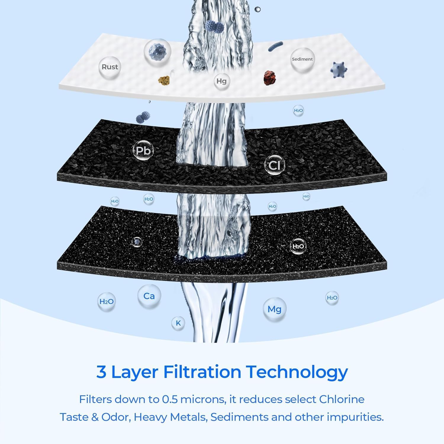 TEEHAY PWF-1 FPPWFU01 Frigidaire Water Filter, 2 Packs