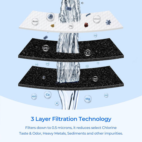 TEEHAY PWF-1 FPPWFU01 Frigidaire Water Filter, 2 Packs