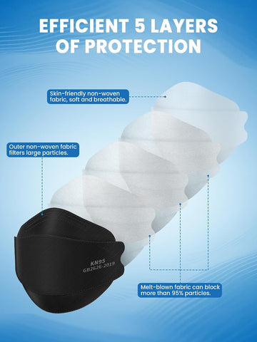 Borje KN95 Face Masks for Adults 50 Pack,5-Ply Black Disposable Face Mask Against PM 2.5 Smoke & Dust, Filtration Efficiency 95%