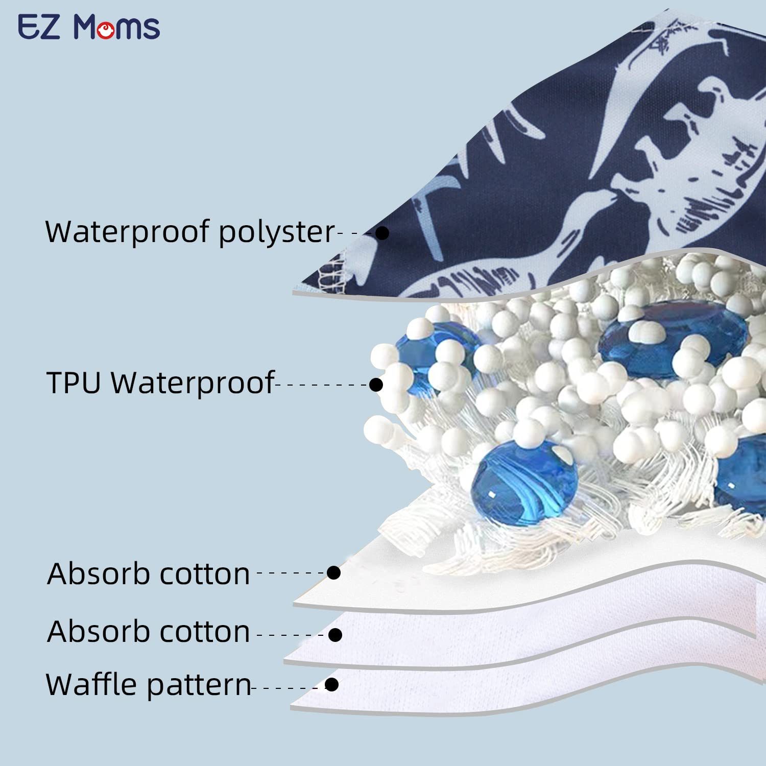 EZ Moms 10 Packs High Waist Potty Training Underwear for Boys Double Absorption Toddler Training Pants 3T-4T Reusable Dinosaur Toddler Underwear Boys 3T Kid Confident Pee Pants with a Laundry Bag