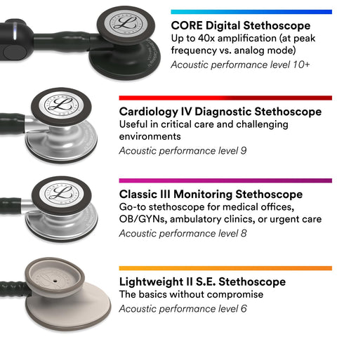 3M Littmann Classic III Monitoring Stethoscope, 5803, More Than 2X as Loud* and Weighs Less**, Stainless Steel Black-Finish Chestpiece, 27" Black Tube, Stem and Headset