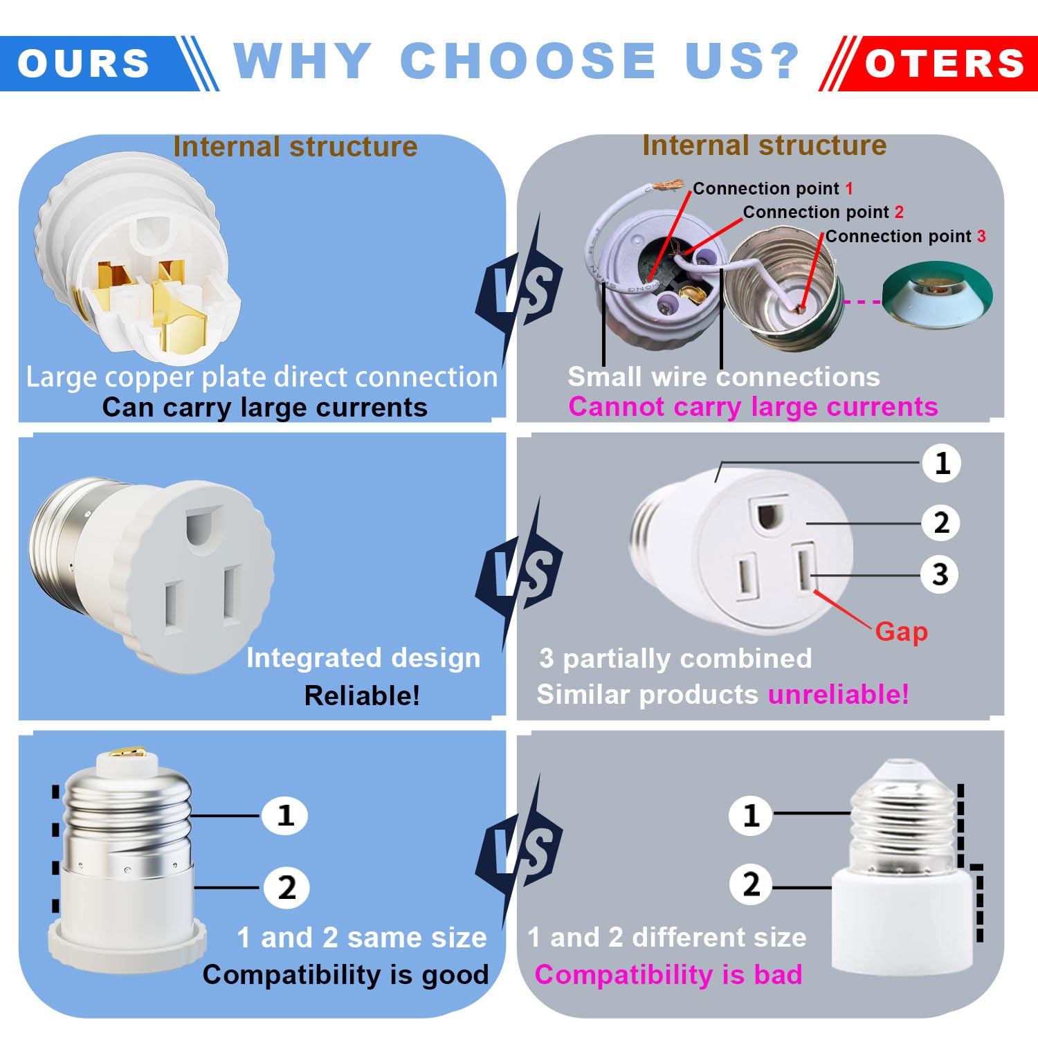 2 Pack, Light Socket to Plug Adapter, Convert Light Bulb Socket to Outlet Adapter (White).