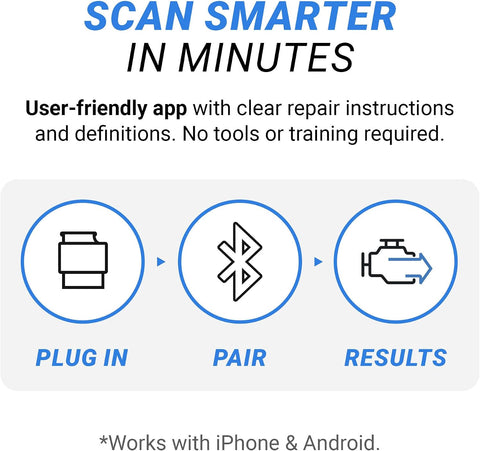 BlueDriver OBD2 Scanner Bluetooth, No Subscription, ABS SRS TPMS