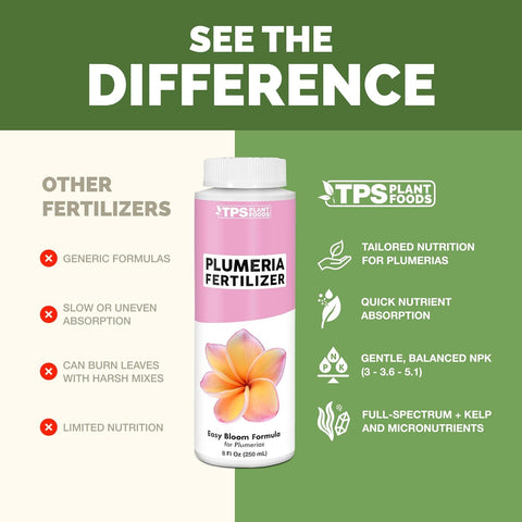 Plumeria Fertilizer – Liquid Plant Food for More Blooms & Growth, 1 Gallon