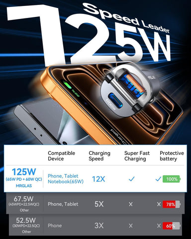 MRGLAS [2-Pack] 125W USB C Car Charger, USB C Car Adapter Fast Charging