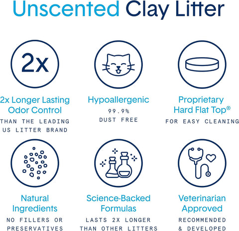Boxie Premium Unscented Clumping Cat Litter 30+ Day Odor Control 16 lb