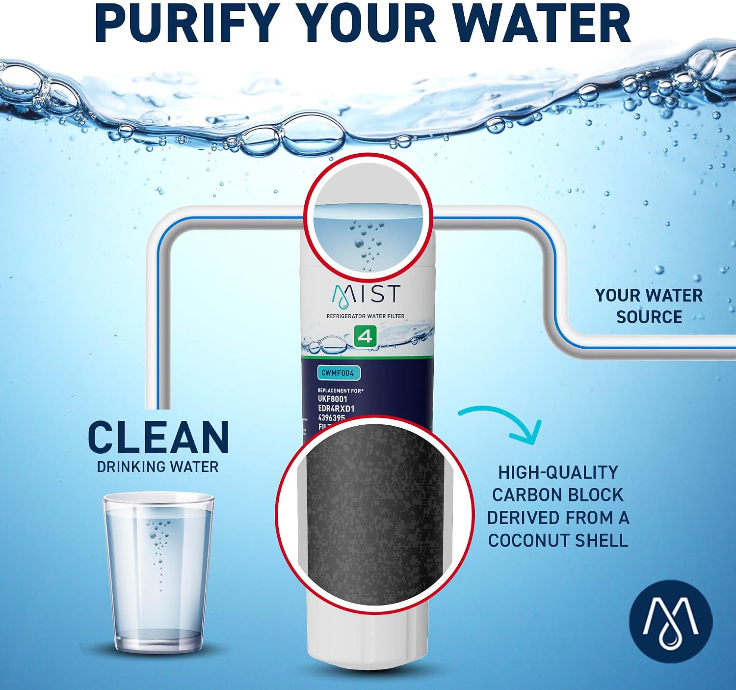Mist EDR4RXD1 Water Filter, NSF 42, 2 Pack