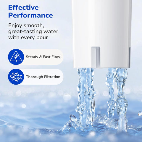 Fil-Fresh 3-Pack Water Filter Replacements for Brita Water Pitchers and Dispensers, NSF 53&42 Certified to Reduce Cadmium, Mercury, Copper, Zinc, BPA free, Lasts 2 Months or 40 Gallons