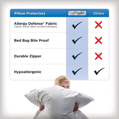 AllerEase Allergy Pillow Protector, Standard/Queen - 2 Pack