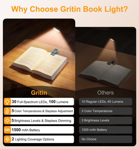Gritin 2026 Gen 2 Book Light for Reading- 30 Eye Caring Full Spectrum LED