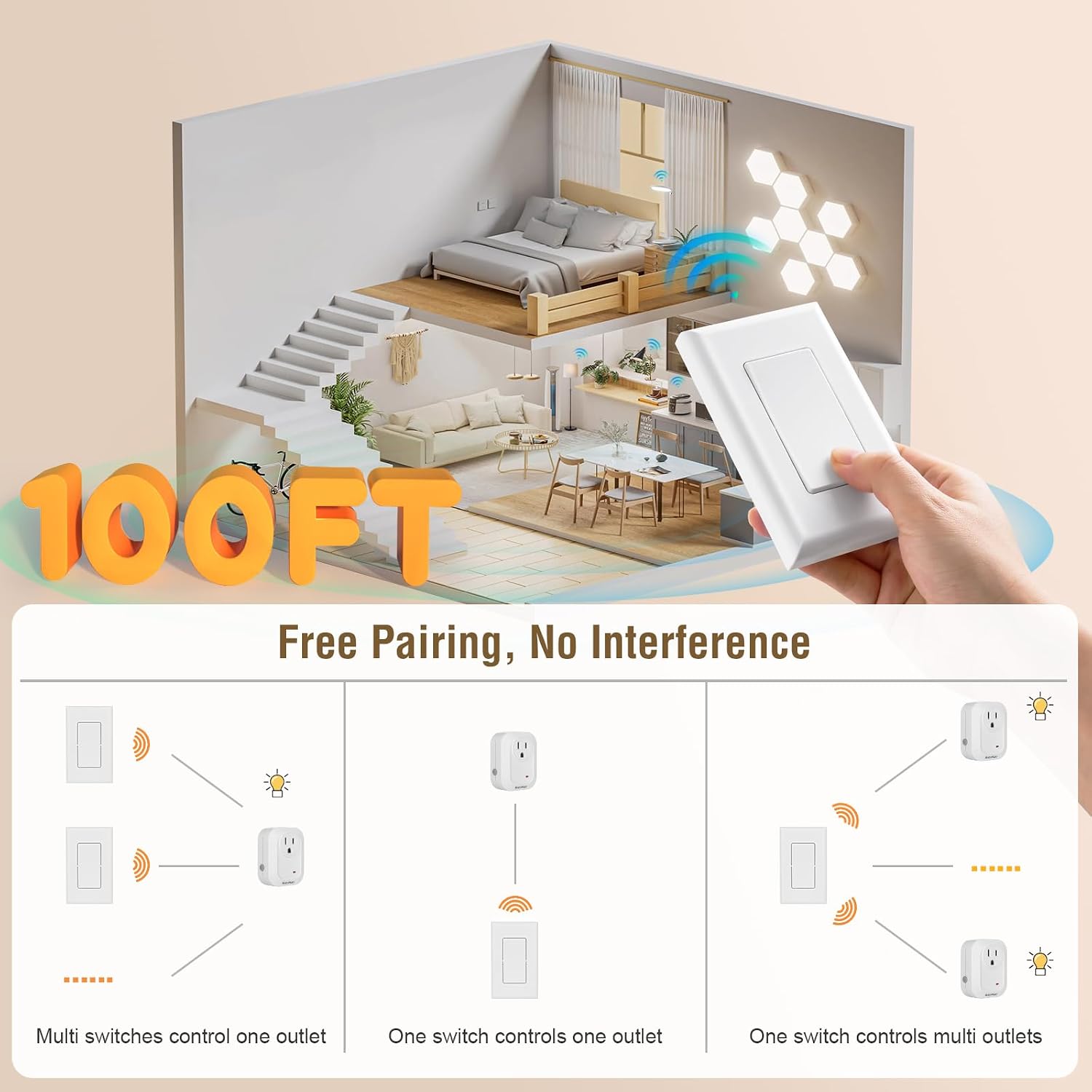 SURAIELEC Wireless Wall Switch Remote Control Outlet, 100 ft RF Range