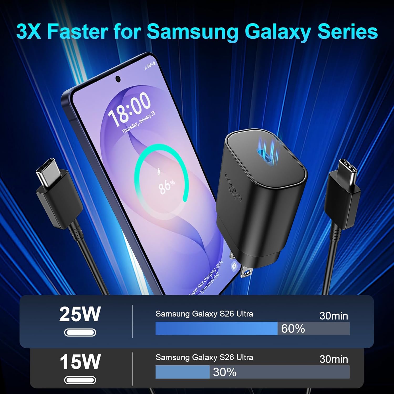 Super Fast Charger Type C, 25W USB C Wall Charger Fast Charging for Samsung Galaxy S26 Ultra/S26/S26+/S25 Ultra/S25/24 Ultra/S24/S23 Ultra/S22 Ultra with 12FT Long Android Type C Charger Cable 2Pack