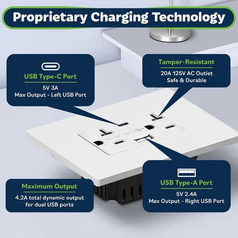 TOPGREENER 4.2A USB Outlet,20 Amp Wall Outlet with USB Ports,10 Pack,White