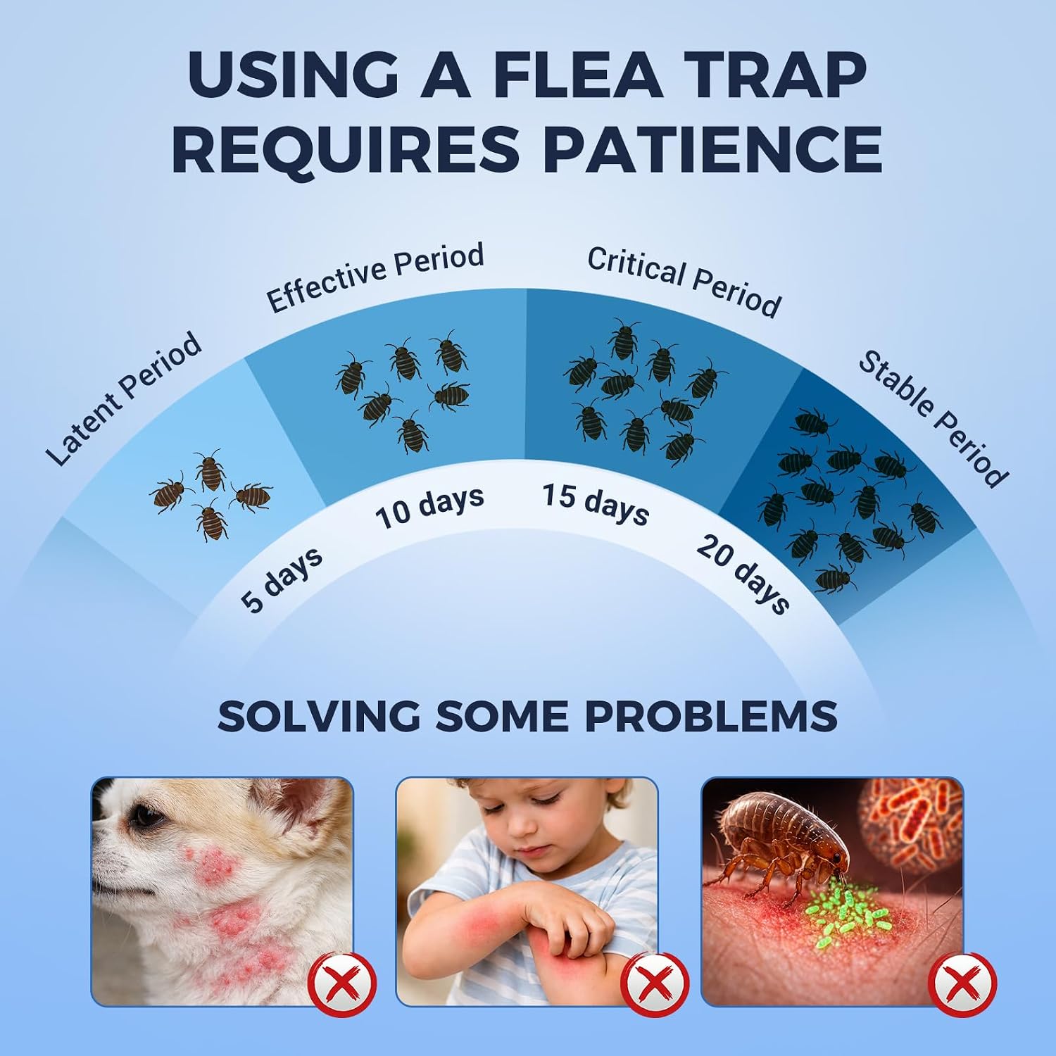 2-Pack Flea Trap with 6 Sticky Pads, Hanging Light Trap for Home
