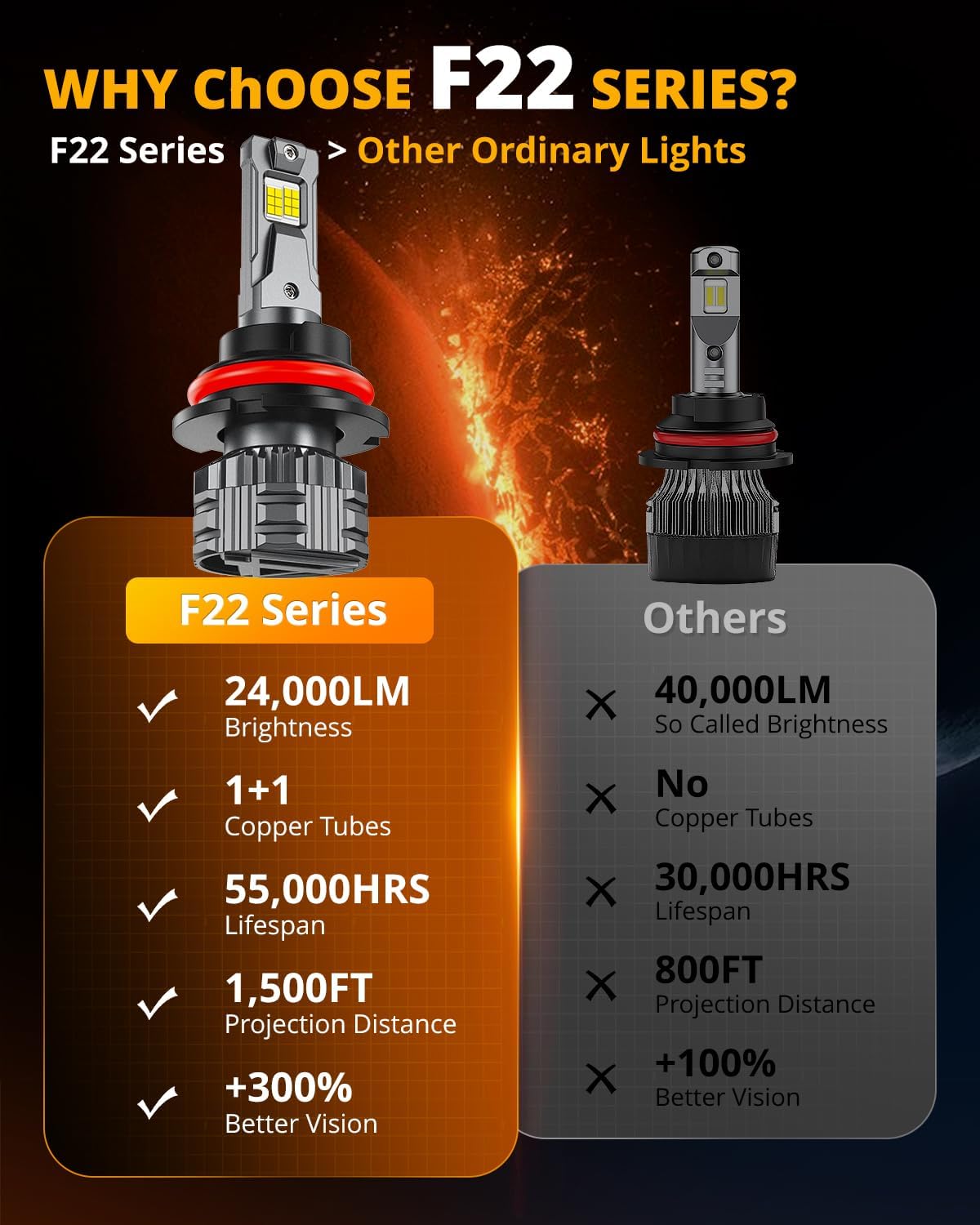Auxbeam 9007 HB5 Fog Lights F22 Series 110W 24000LM 9007 Powersports Light