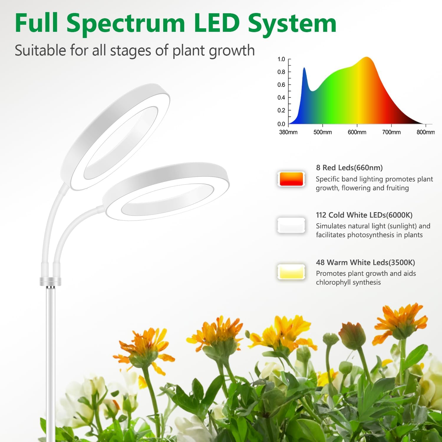 Aumtrly Large Plant Grow Light Indoor, 2 Head Full Spectrum, with 68" Stand
