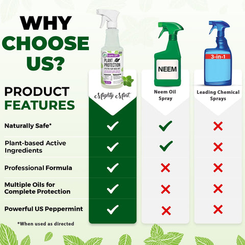 Mighty Mint Peppermint Oil Plant Protection Spray, 16 oz