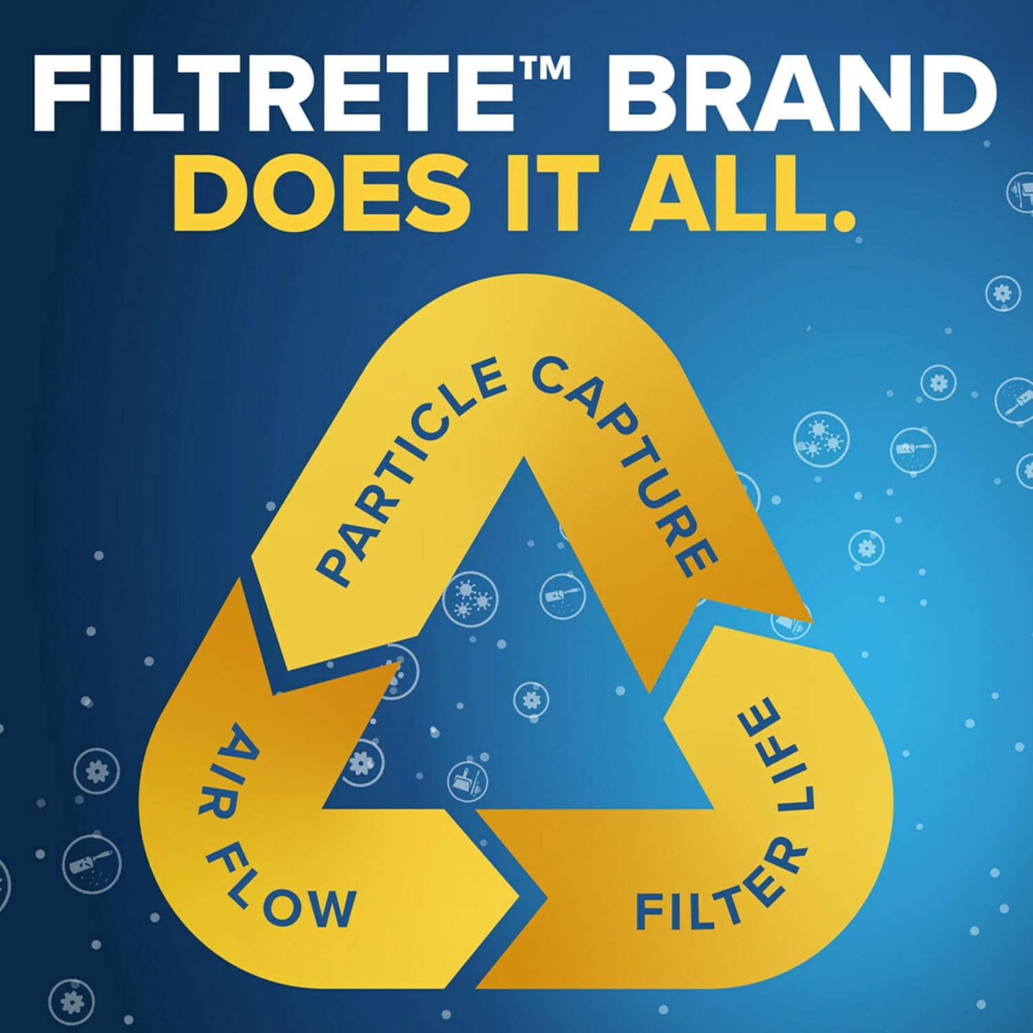 Filtrete 20x20x1 Air Filter, MERV 14, MPR 2800, 2 HVAC Filters