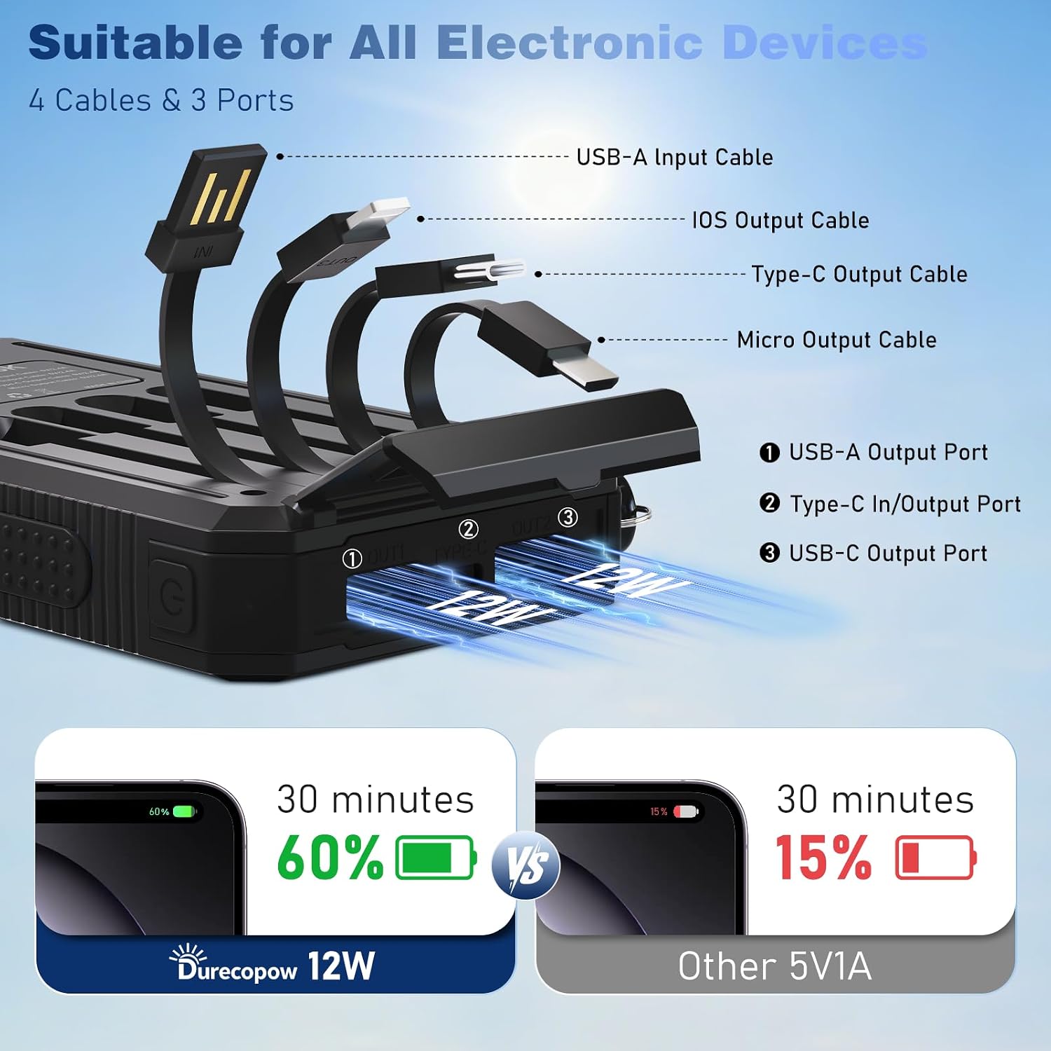 Solar Charger Power Bank 20,000mAh, Portable Charger, 4 Cables 3 Ports Fast Charging External Battery Pack with USB C for Cell Phones, Solar Panel Charger with Dual Flashlight for Camping Black