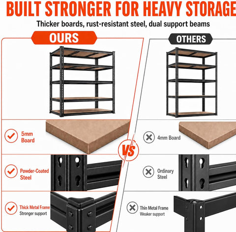 46 Inch Garage Shelving 2850 LBS, Heavy Duty 5-Tier Storage Rack