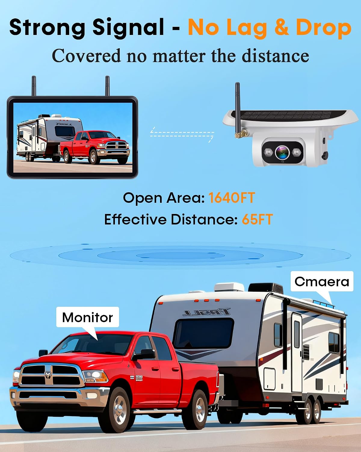HD 1080P Wireless Backup Camera - Clear Day and Night Vision for Towable RV
