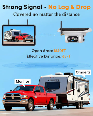 HD 1080P Wireless Backup Camera - Clear Day and Night Vision for Towable RV