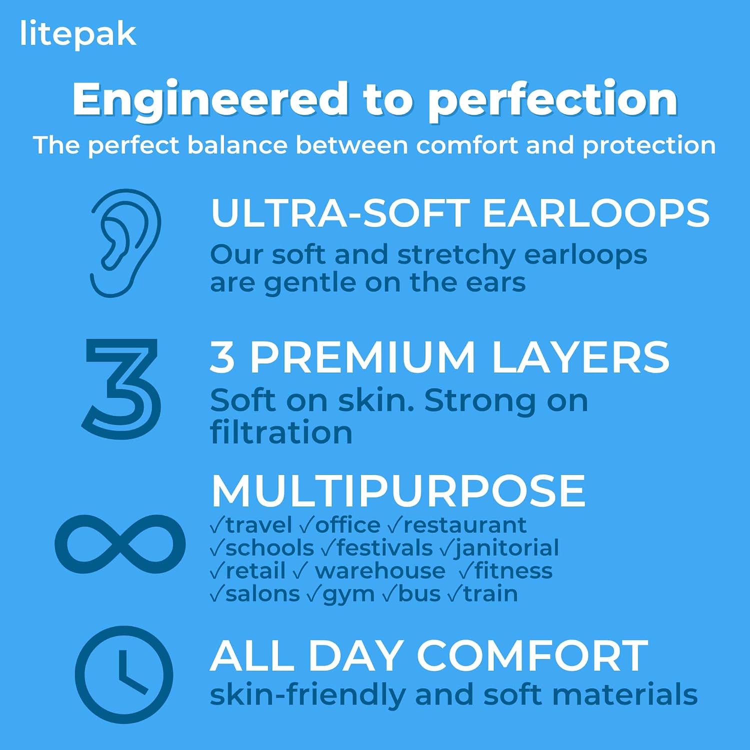 Litepak 2,000 Disposable Face Masks - Breathable Face Mask for Home, Office