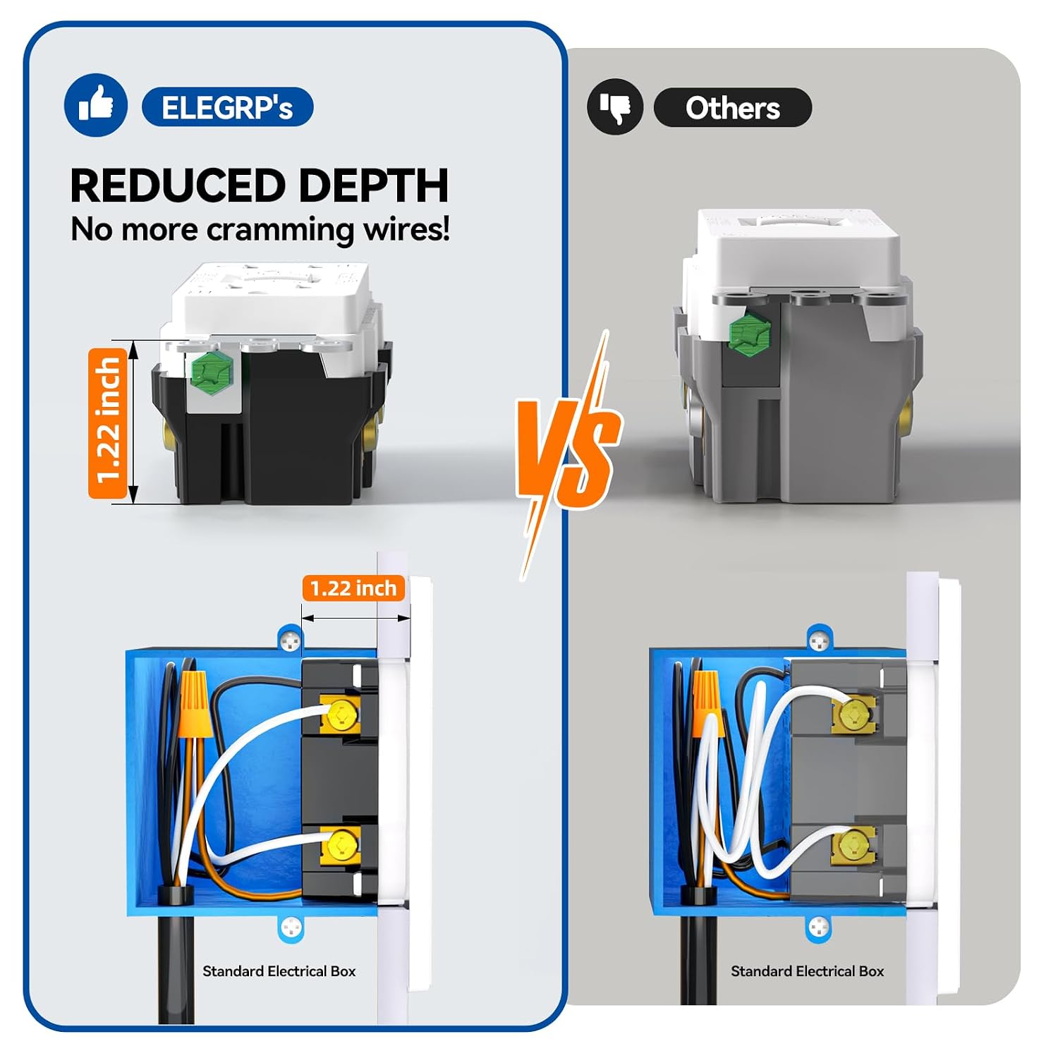 ELEGRP GFCI Outlet 20 Amp, Self-Test GFI Electrical Outlet with Thinner Design, TR Tamper Resistant GFCI Receptacle, Ground Fault Circuit Interrupters with Wall Plate, UL Listed, Matte White, 1 Pack