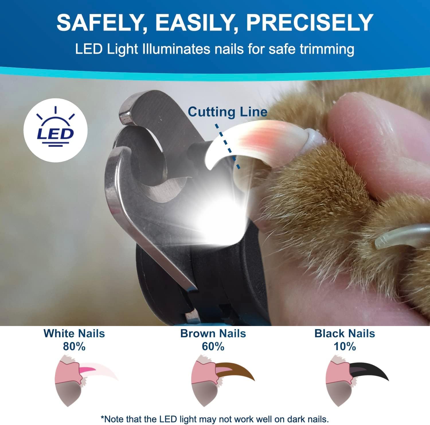 iToleeve LED Dog Nail Clipper with Light, Illuminates Nails Helps See Quick
