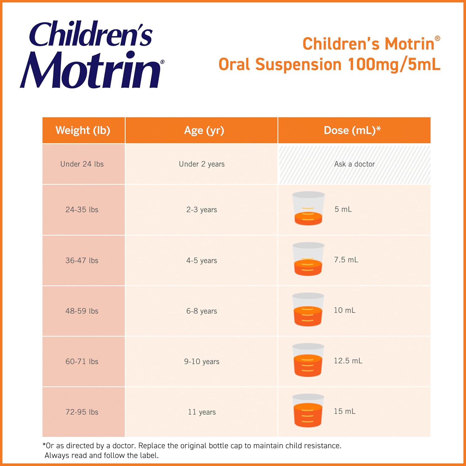 Children's Motrin Oral Suspension, 100 mg Ibuprofen, Bubble Gum, 4 fl. oz