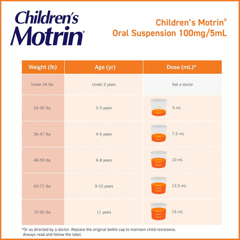 Children's Motrin Oral Suspension, 100 mg Ibuprofen, Bubble Gum, 4 fl. oz