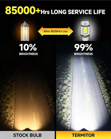 Ursprung 2026 𝐍𝐞𝐰 H11/H9/H8 Bulbs, 1300% 110000LM Enhanced 6500K Cool White, 1:1 OEM Plug & Play, CANBUS Anti-Code Ready, Over 85000 Hours Usage, Daytime Running Light Modules