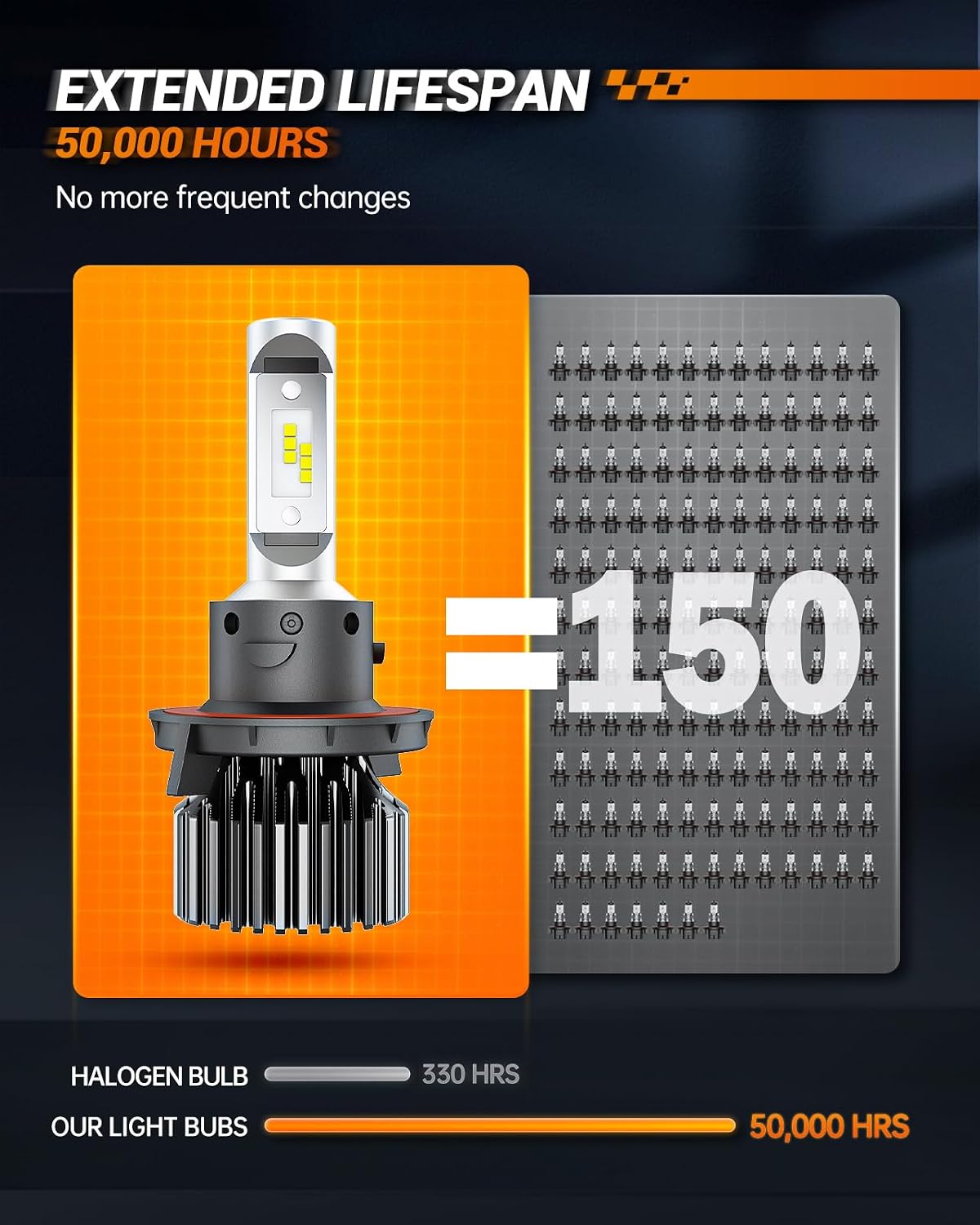 9005 H11 Bulbs, HB3/9005 H8/H9/H16/H11 Light with Plug and Play, 160,000LM, Non-polarity, Wider Driving Vision, Light Bulbs, Powersports Bulbs and Assemblies, Pack of 4