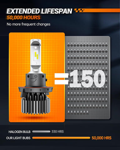 9005 H11 Bulbs, HB3/9005 H8/H9/H16/H11 Light with Plug and Play, 160,000LM, Non-polarity, Wider Driving Vision, Light Bulbs, Powersports Bulbs and Assemblies, Pack of 4