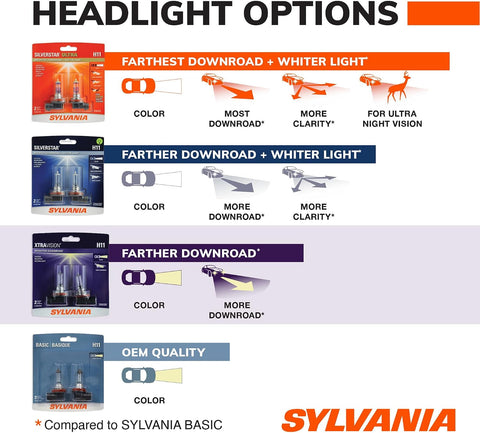SYLVANIA H11 XtraVision Halogen Headlight Bulb, High or Low Beam, 2 Bulbs