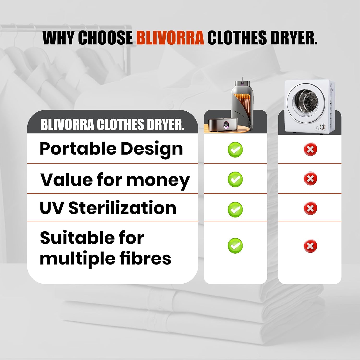 Portable Clothes Dryer for Upto 12 Clothes with Remote Control Compact Form