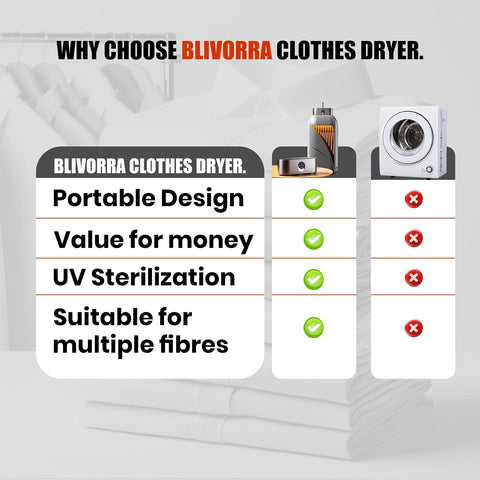 Portable Clothes Dryer for Upto 12 Clothes with Remote Control Compact Form